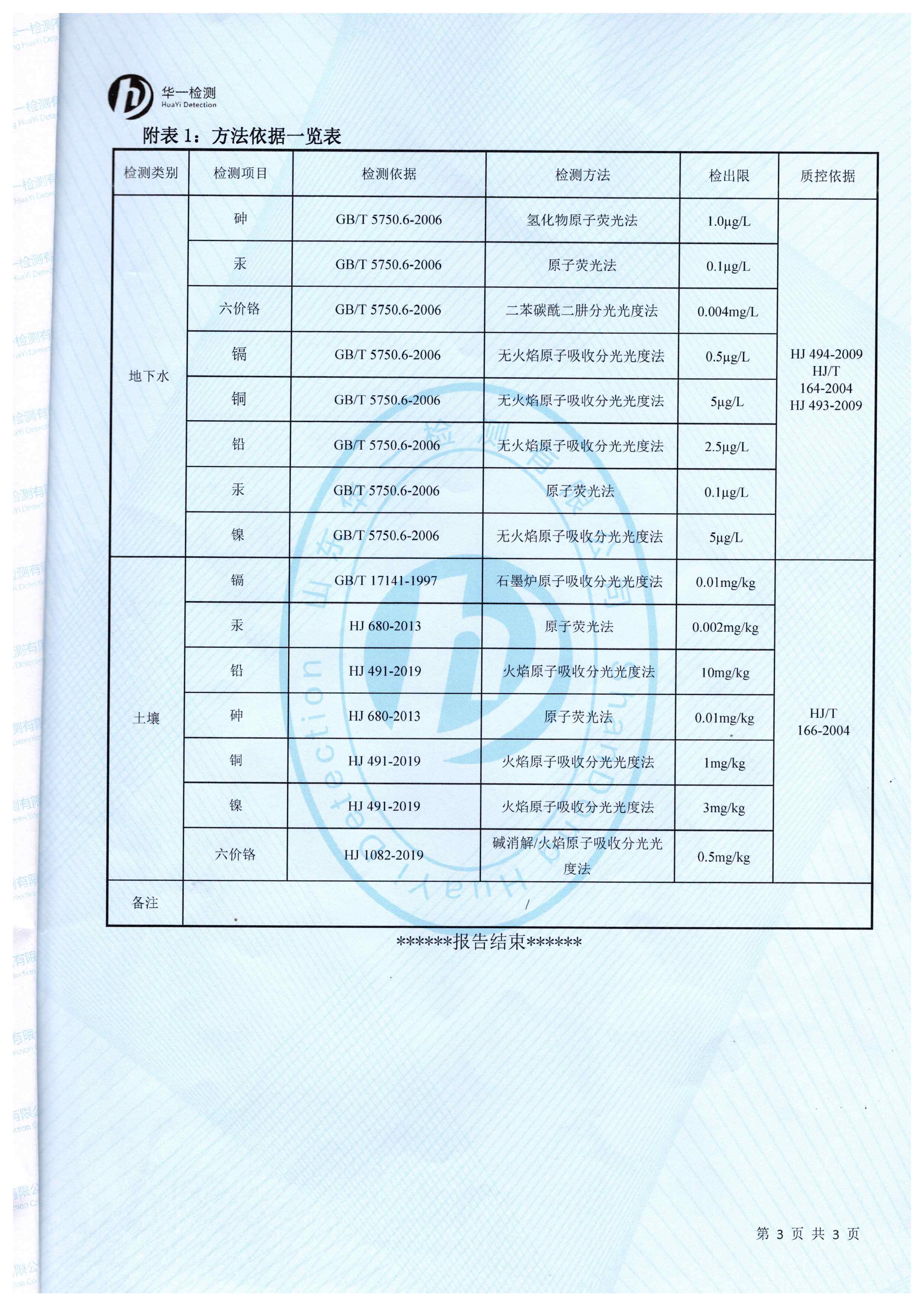 2020年土壤和地下水自行監測報告_頁面_6.jpg