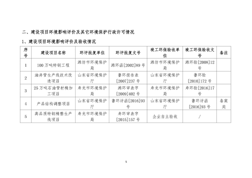 2021年環境信息公開報告_頁面_07_副本.jpg