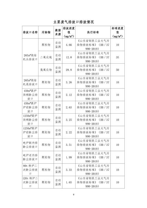 2021年環境信息公開報告_頁面_11_副本.jpg