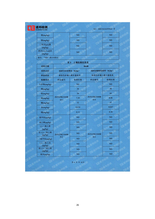 2021年環境信息公開報告_頁面_28_副本.jpg