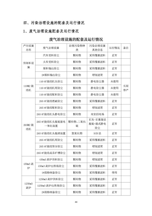 2021年環境信息公開報告_頁面_46_副本.jpg