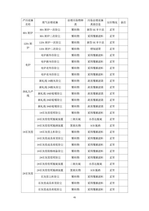 2021年環境信息公開報告_頁面_47_副本.jpg