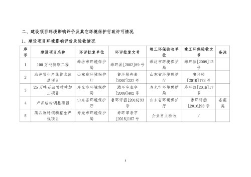 2022年環境信息公開報告_頁面_05_副本.jpg