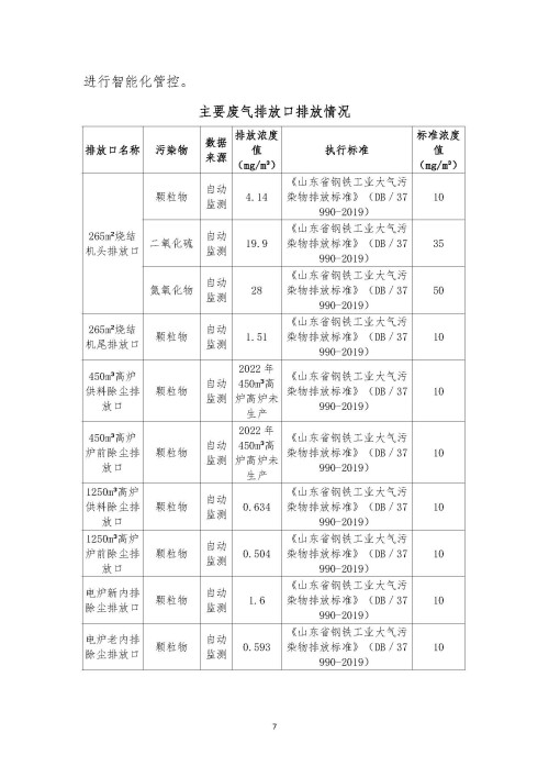 2022年環境信息公開報告_頁面_09_副本.jpg
