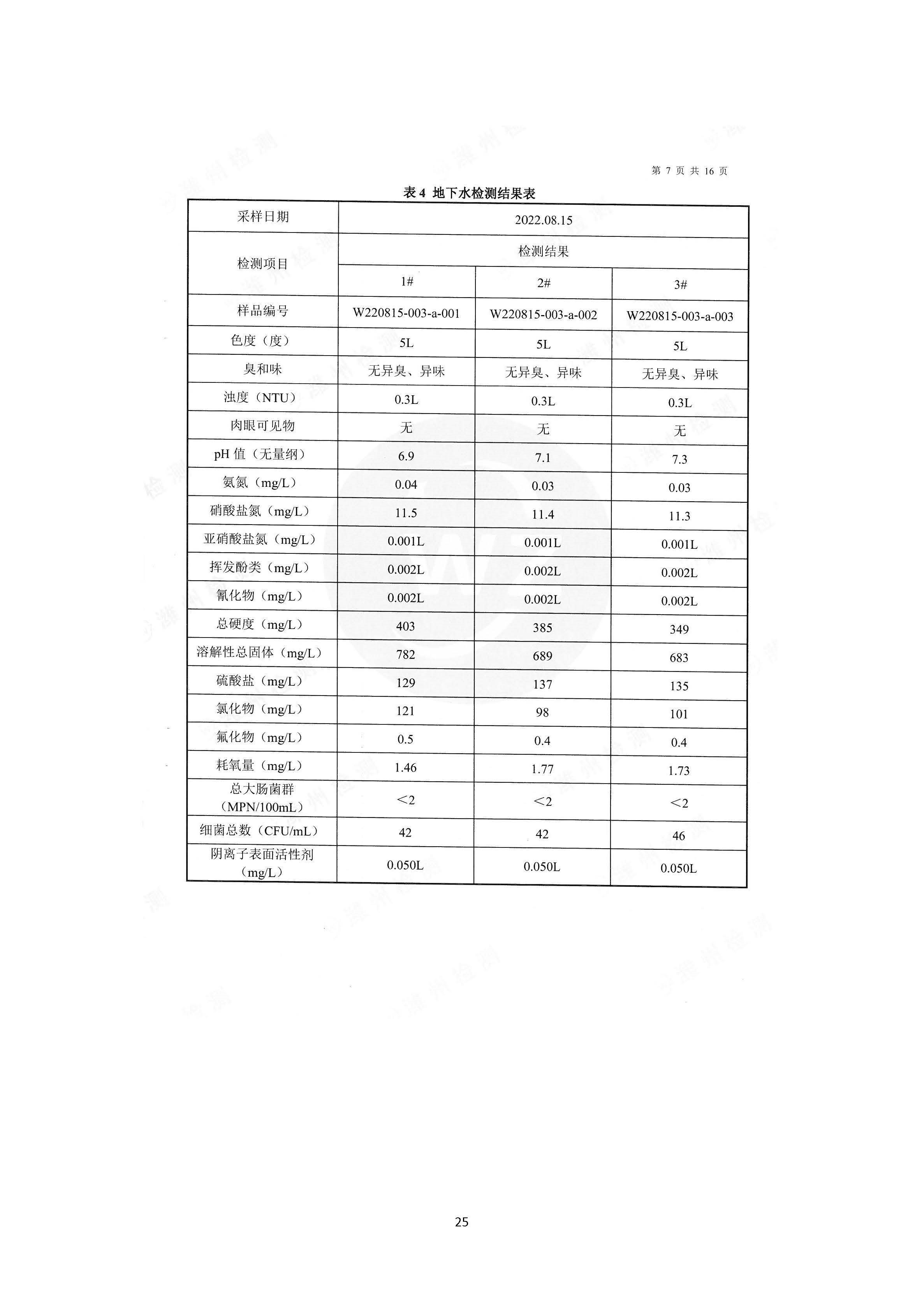 2022年環境信息公開報告_頁面_27_副本.jpg