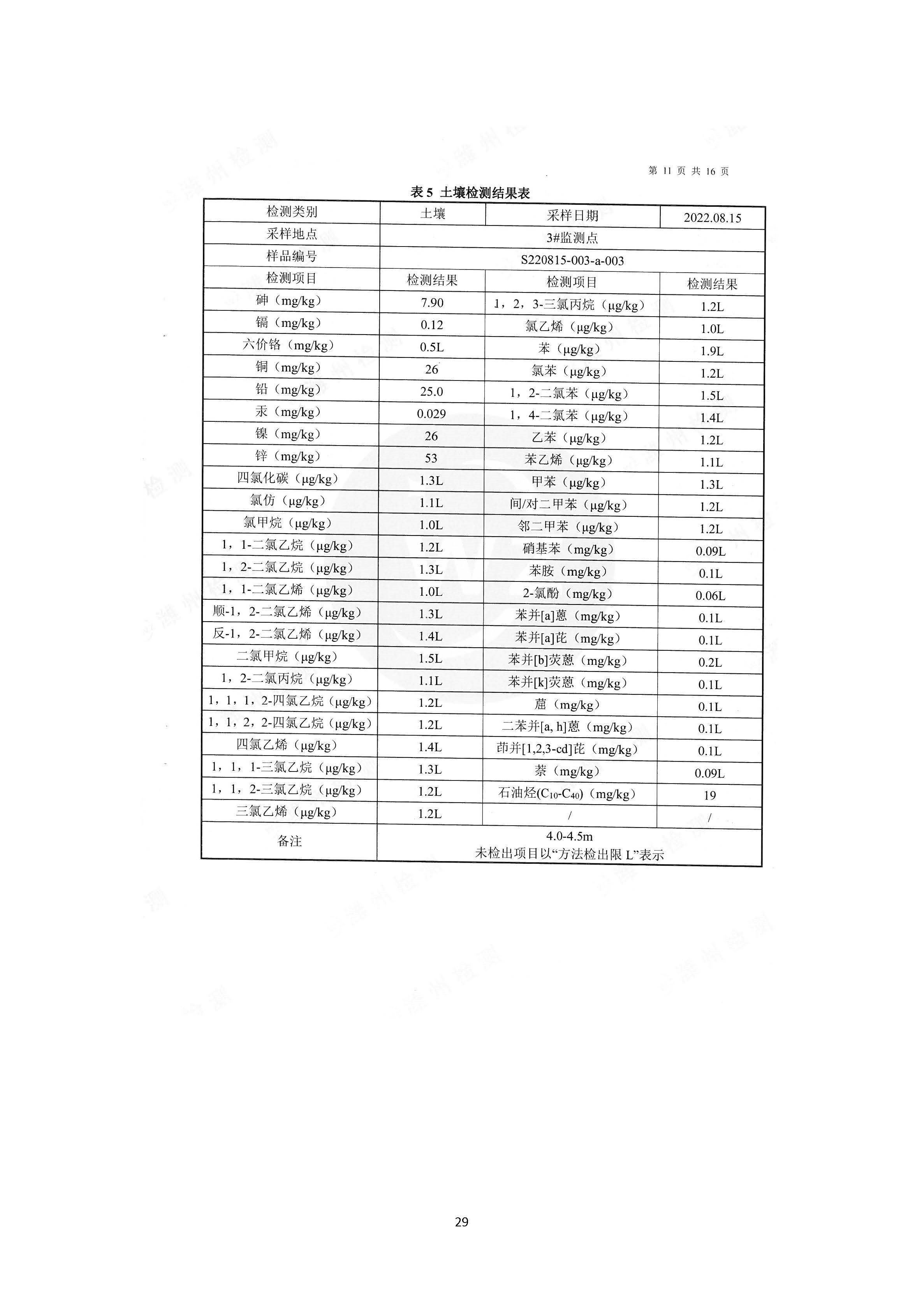 2022年環境信息公開報告_頁面_31_副本.jpg