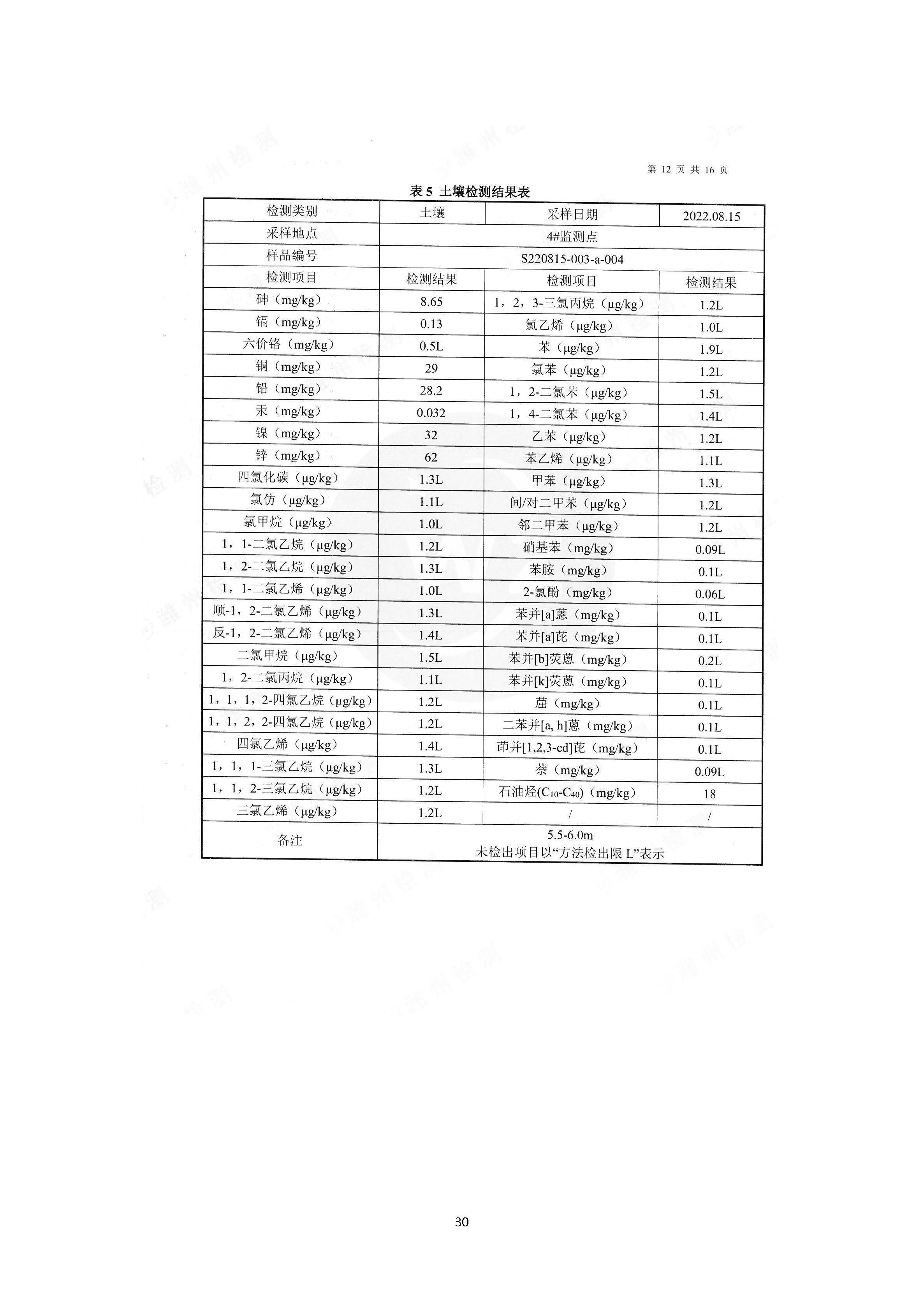 2022年環境信息公開報告_頁面_32_副本.jpg