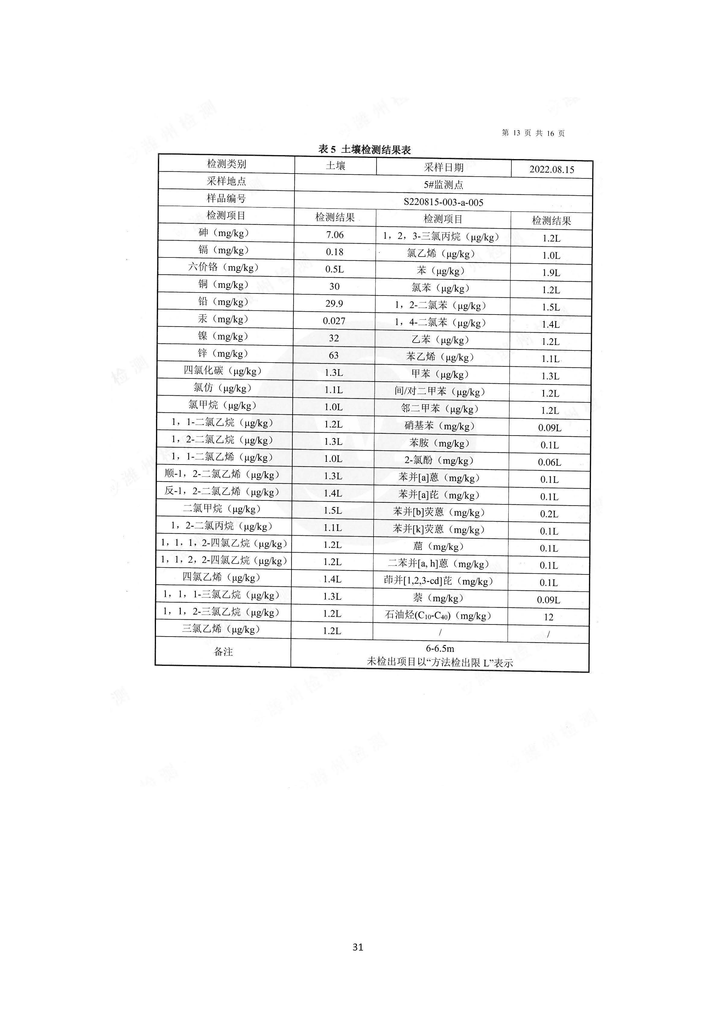 2022年環境信息公開報告_頁面_33_副本.jpg