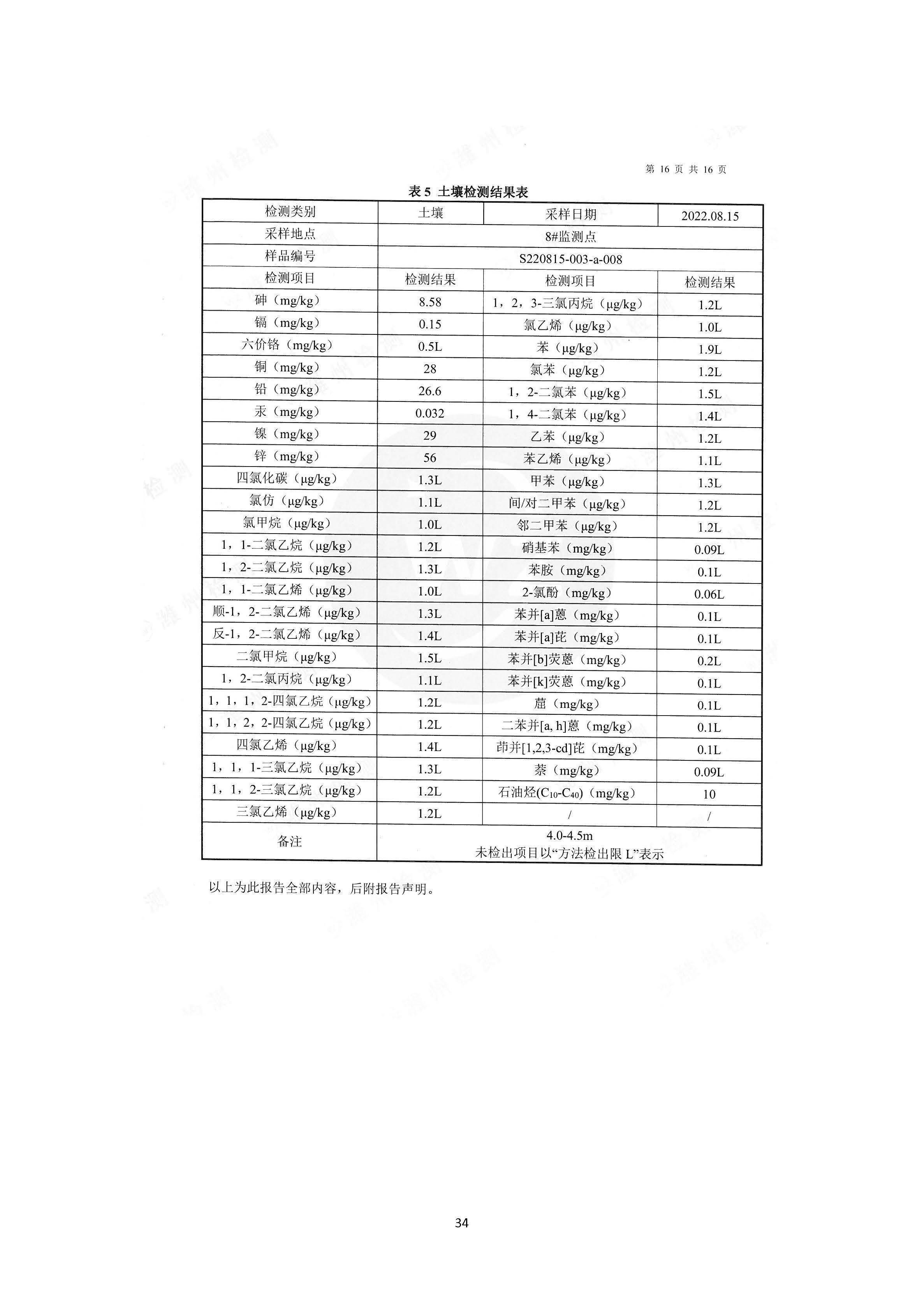 2022年環境信息公開報告_頁面_36_副本.jpg