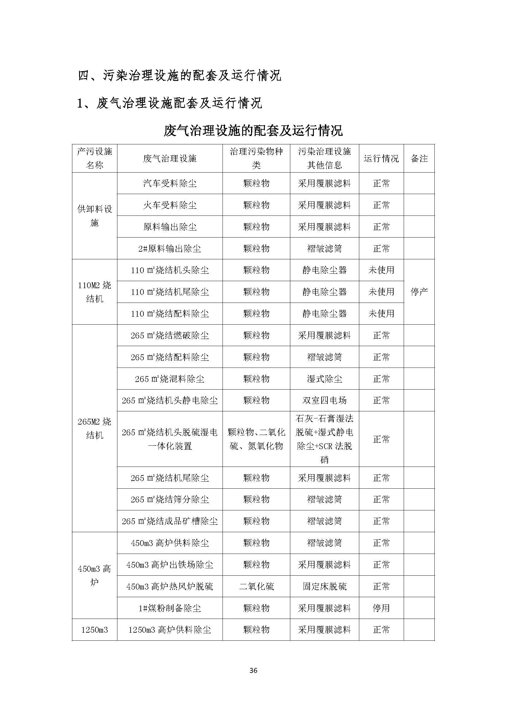 2022年環境信息公開報告_頁面_38_副本.jpg