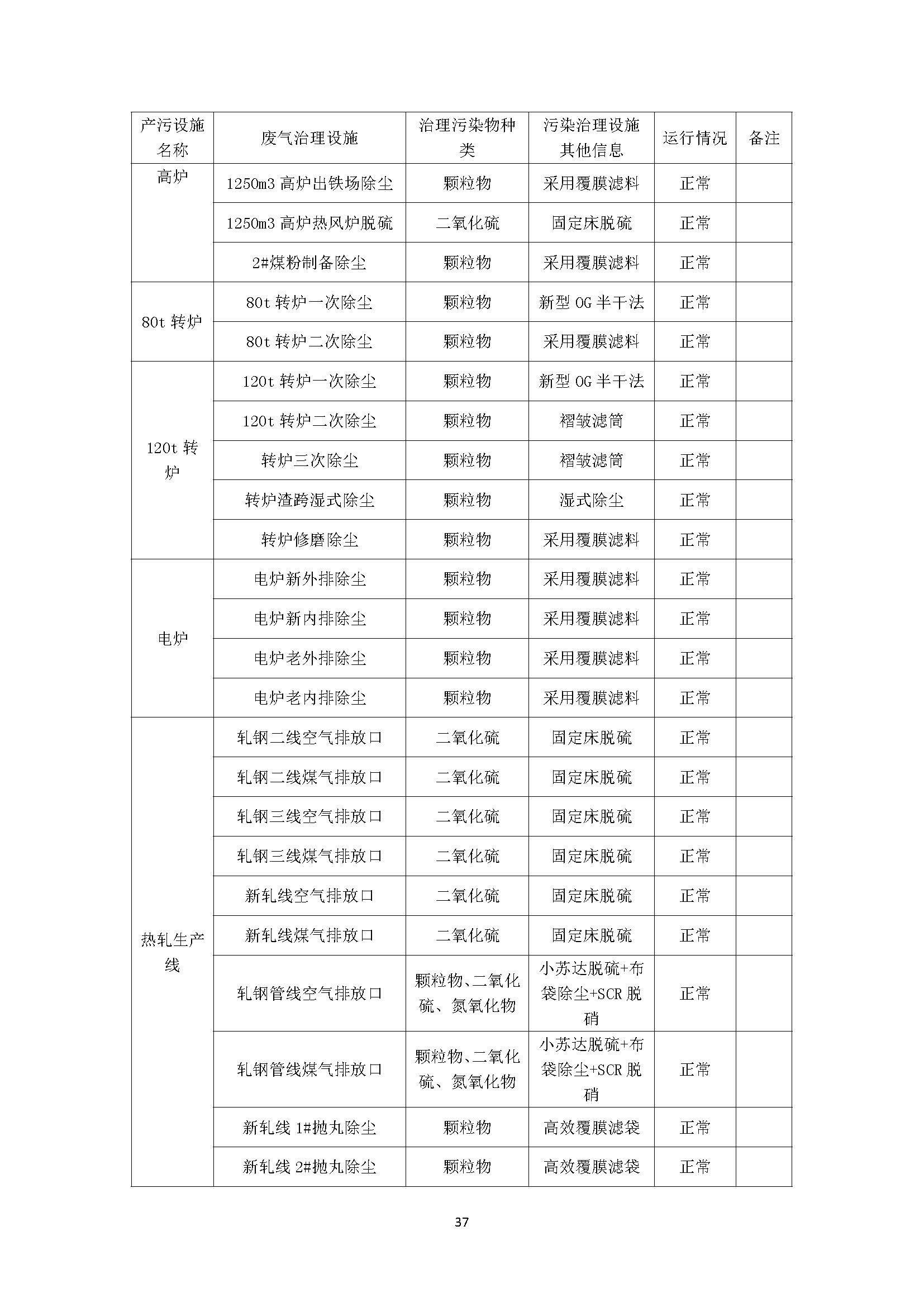 2022年環境信息公開報告_頁面_39_副本.jpg