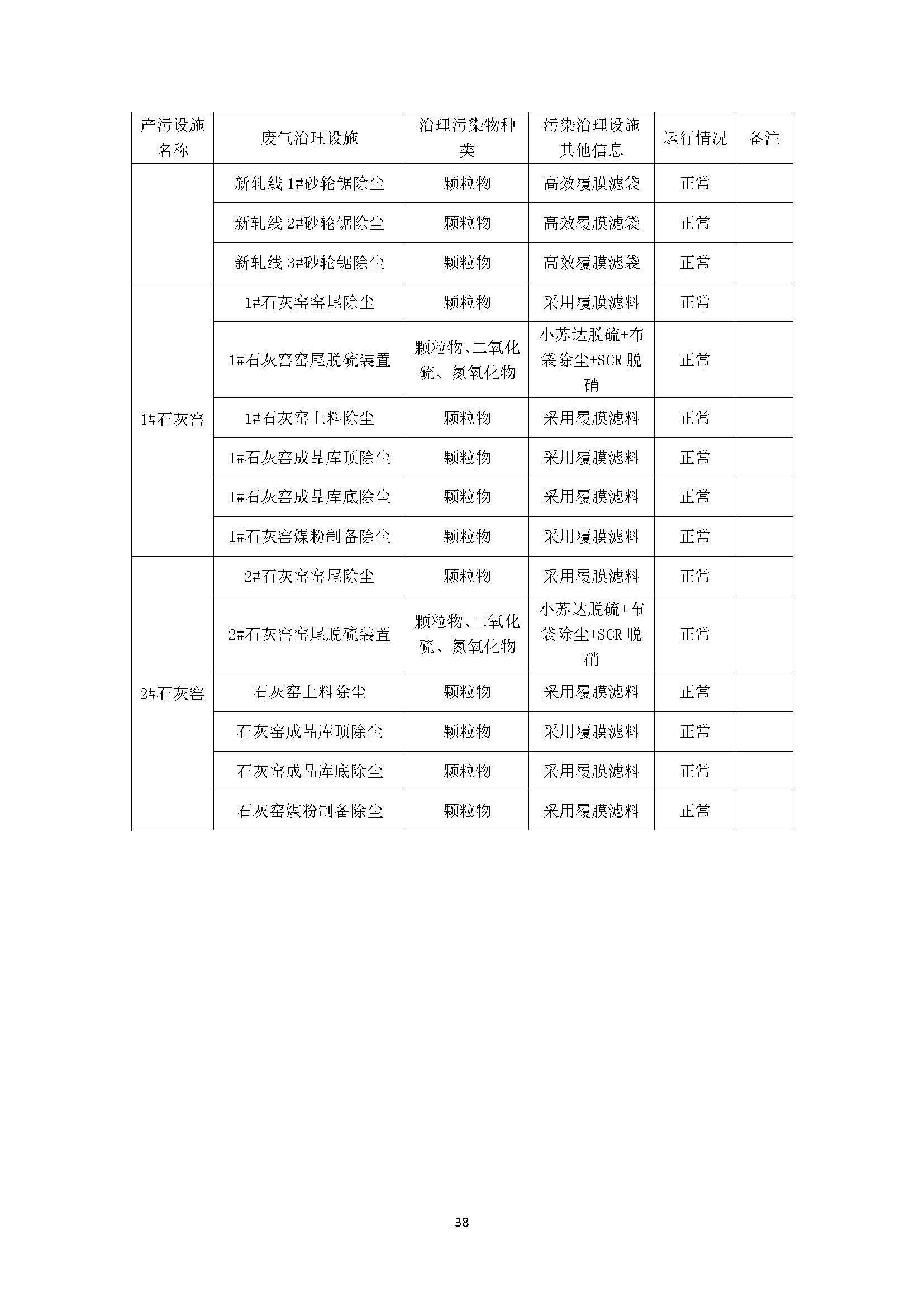 2022年環境信息公開報告_頁面_40_副本.jpg